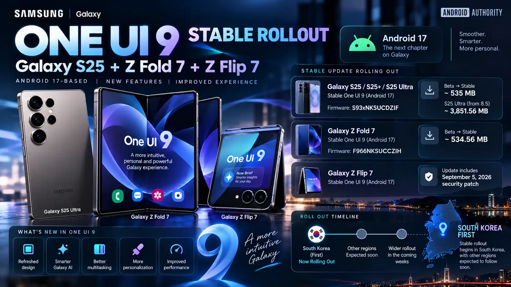 The Galaxy S25 and Z7 series are joining Samsung’s stable One UI 9 rollout The Galaxy S25 and Z7 series are joining Samsung’s stable One UI 9 rollout
